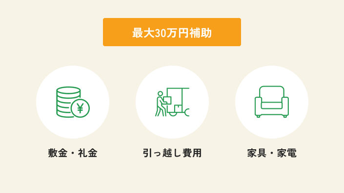最大30万円補助。敷金・礼金、引っ越し費用、家具・家電